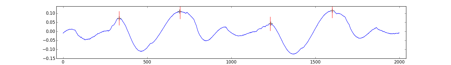 peak-detection-in-the-python-world